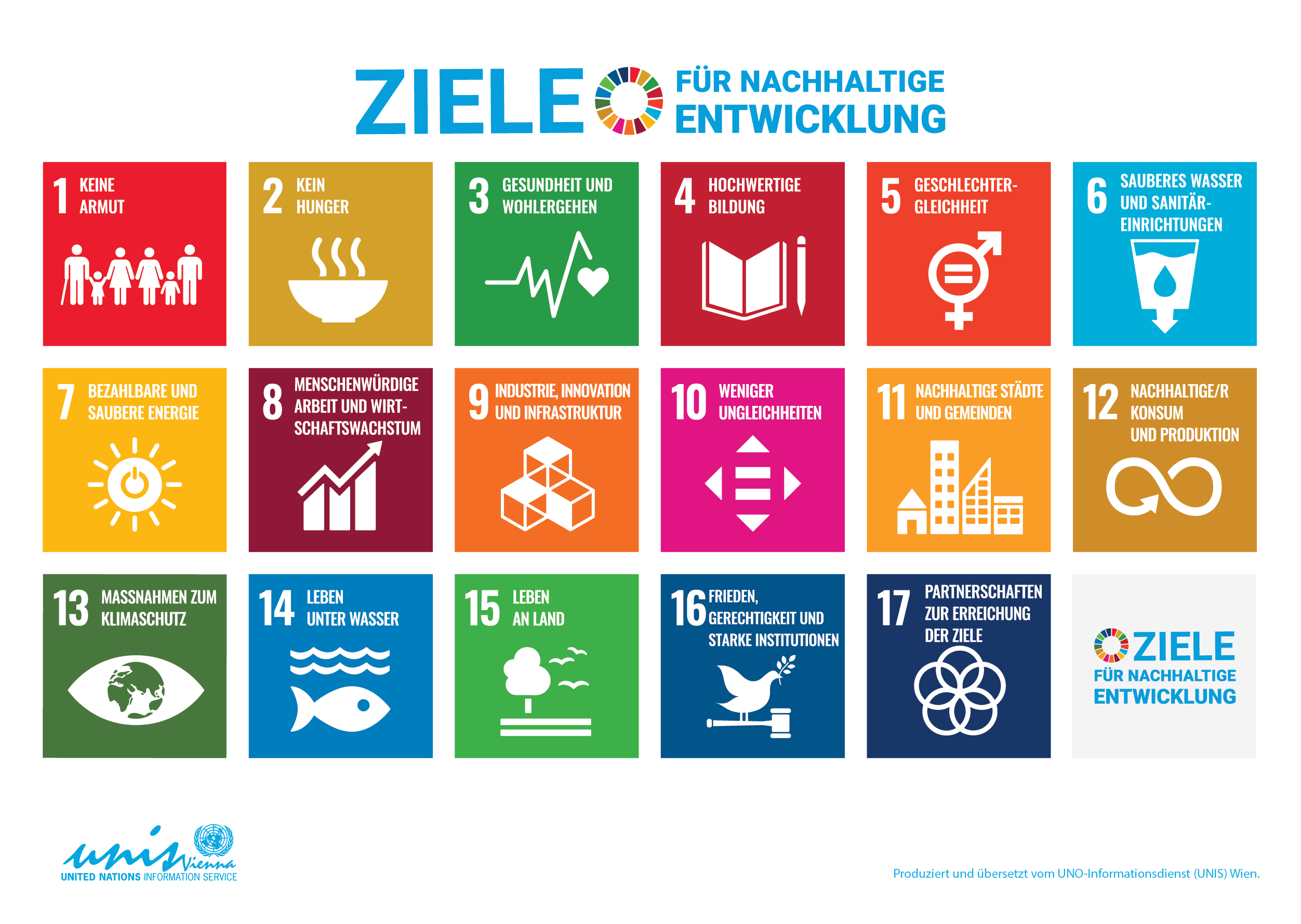 SDG_Poster_DE_No%20UN%20Emblem-WEB